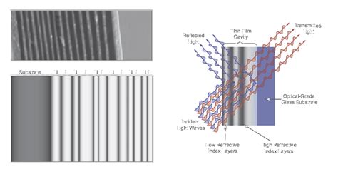 optical coating thickness testing|optical coating equation.